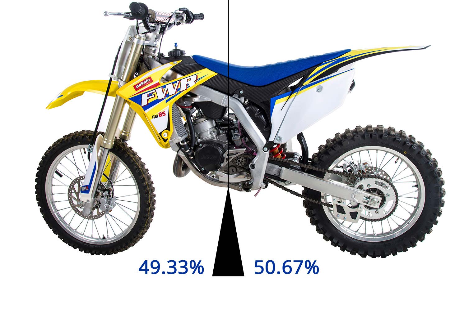 FWR RM 85 double radiateurs liquides